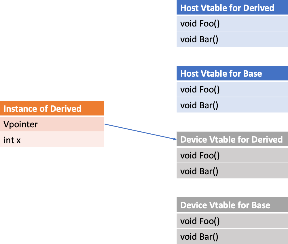 VPointerToDevice