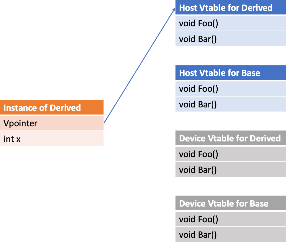 VPointerToHost