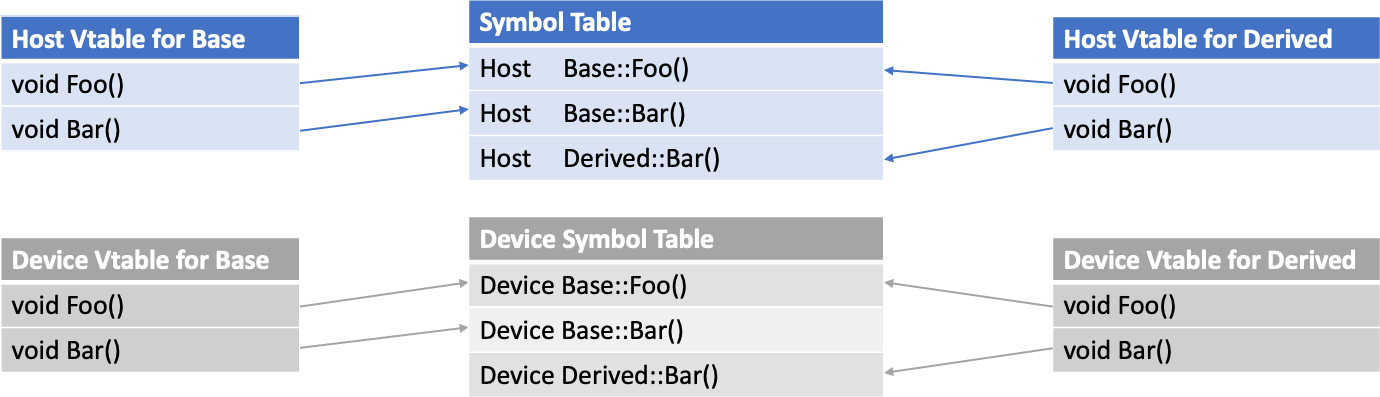 VTableDevice